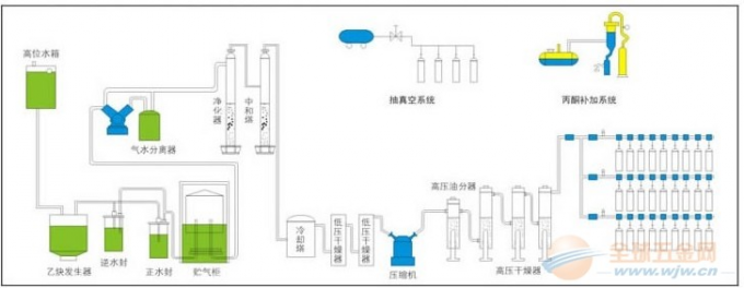 Het industriële Materiaal van de het Acetyleeninstallatie van C2H2 45m3/h met Diafragmacompressor